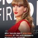 “Taylor Swift Snubbed: Loses All 6 Nominations at the 2025 Grammy Awards, Fans React”